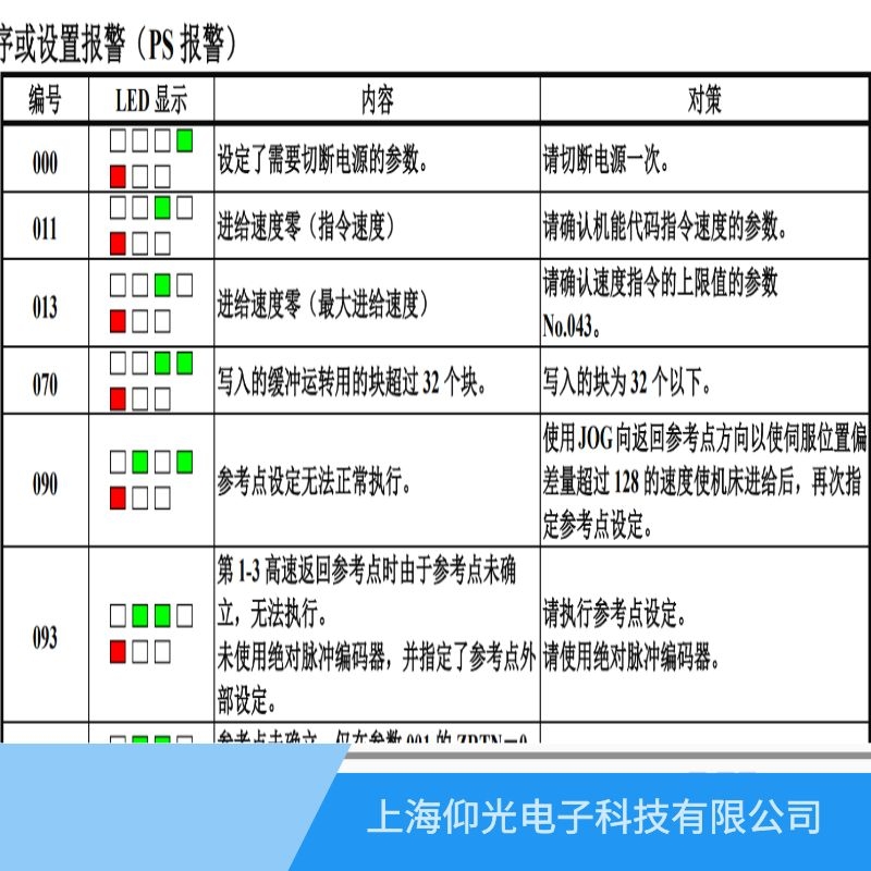 溫州發(fā)那科伺服器報(bào)013進(jìn)給速度零/最大進(jìn)給速度維修